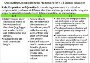 Crosscutting Concepts K-8 One-Pagers