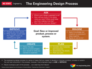 Engineering Design Process