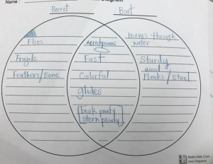 Venn Diagram With Lines