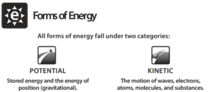 Forms of Energy