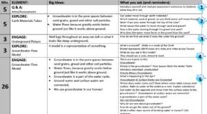 Groundwater Flow Model Cliff Notes