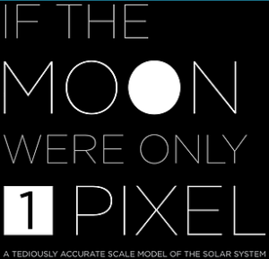 If the Moon Were Only One Pixel