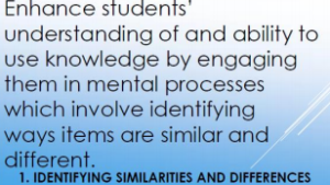 Marzano's Nine Effective Instructional Strategies