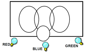 RGB Light Show Worksheet