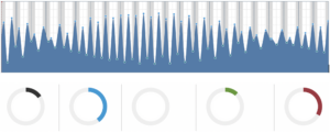 STEMAZing Slow Reveal Graphs