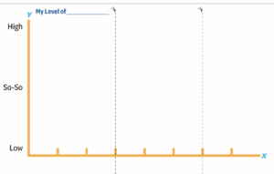 Foldable Behavior-Over-Time Graph (BOTG) Template